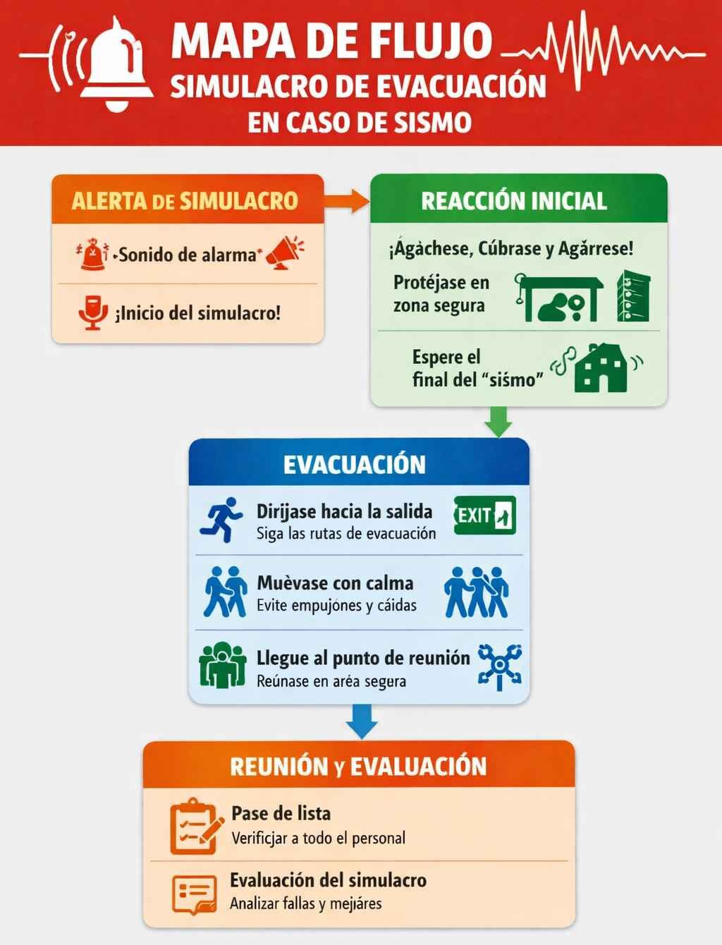 Simulacro de Evacuación en caso de sismo